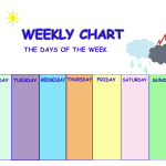 WEEKLY CHART